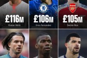 爱游戏官网:英超Big6引援纪录：维尔茨1.16亿英镑排名第一