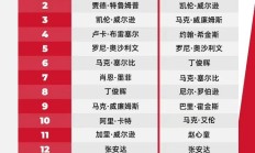 爱游戏官网:2025斯诺克世界排行榜最新 斯诺克世界排名前16名